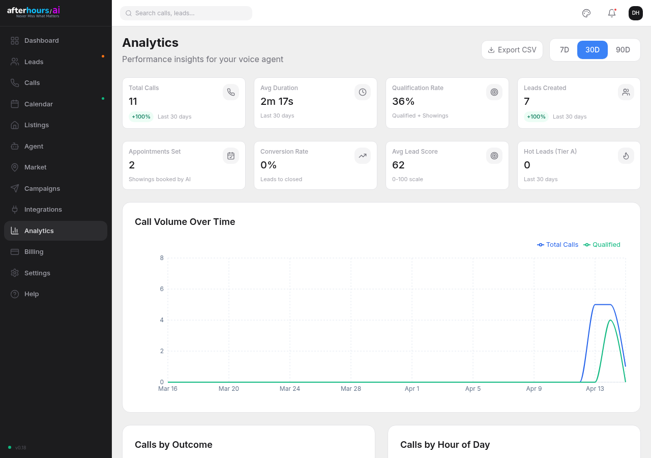 Analytics view